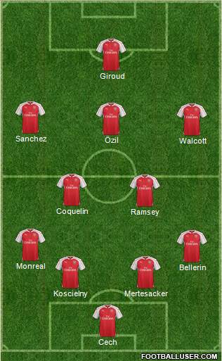 Arsenal Formation 2016