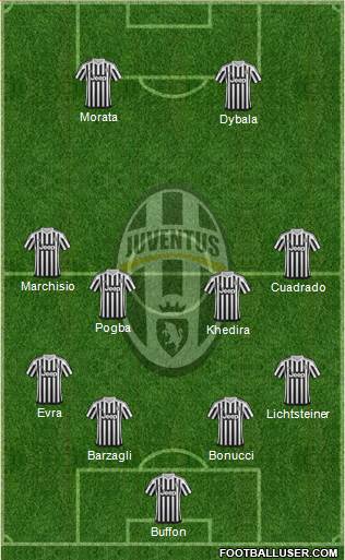 Juventus Formation 2016