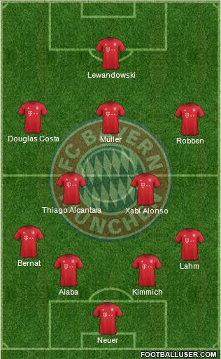 FC Bayern München Formation 2016