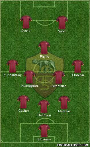 AS Roma Formation 2016