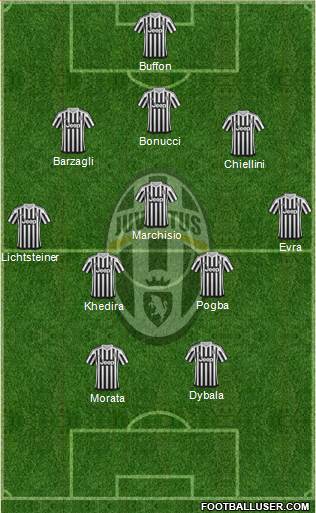 Juventus Formation 2016