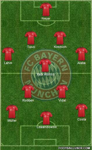 FC Bayern München Formation 2016