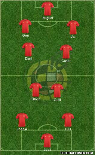 Spain Formation 2016