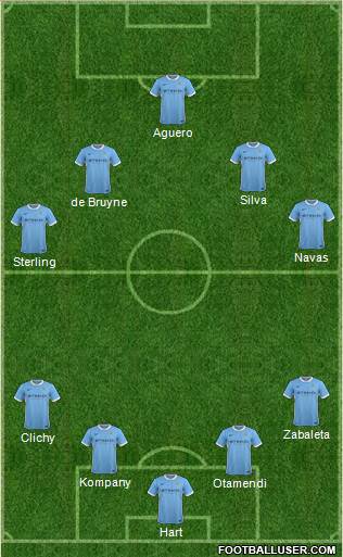Manchester City Formation 2016