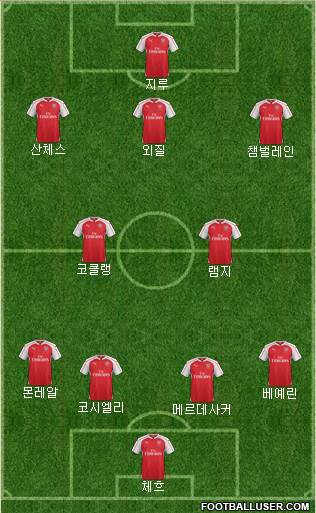 Arsenal Formation 2016