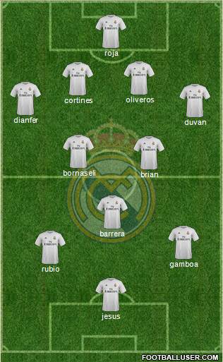 Real Madrid C.F. Formation 2016