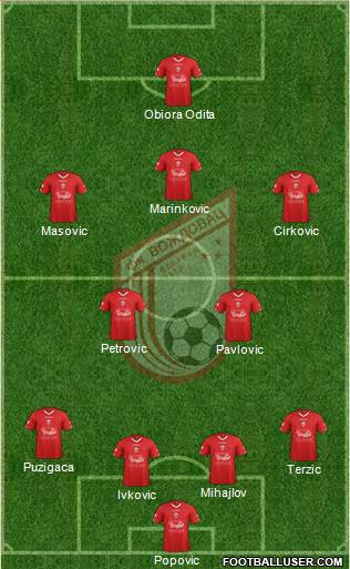 FK Vozdovac Beograd Formation 2016