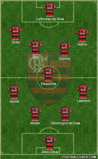 CR Flamengo Formation 2016