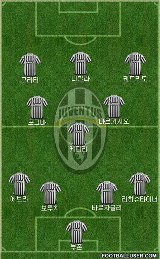 Juventus Formation 2016