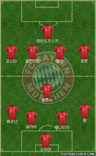 FC Bayern München Formation 2016