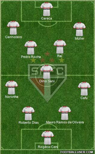 São Paulo FC Formation 2016