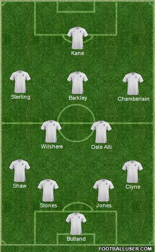England Formation 2016