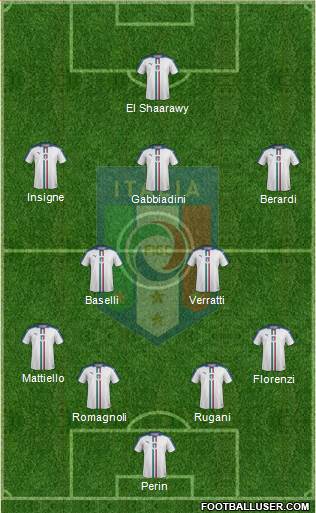 Italy Formation 2016