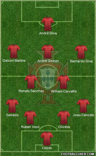 Portugal Formation 2016