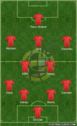 Spain Formation 2016