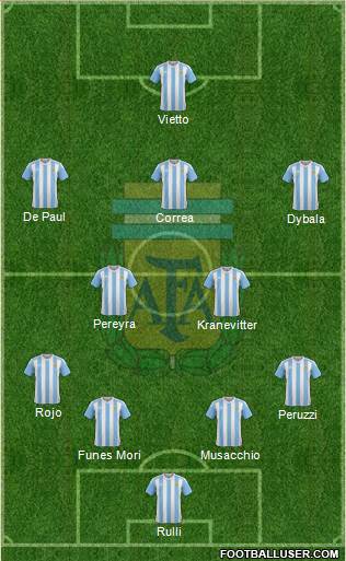 Argentina Formation 2016
