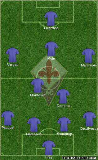 Fiorentina Formation 2016