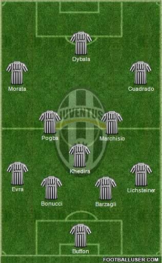 Juventus Formation 2016