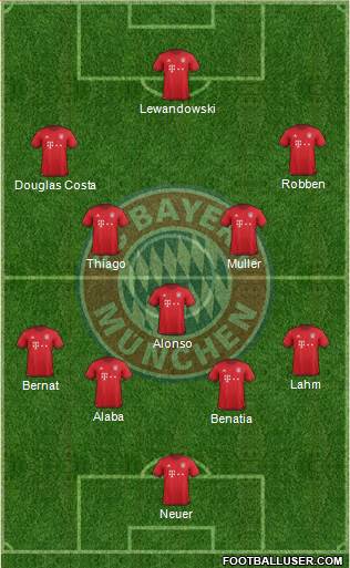 FC Bayern München Formation 2016