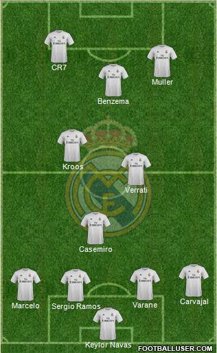 Real Madrid C.F. Formation 2016