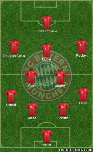 FC Bayern München Formation 2016