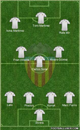 Valencia C.F., S.A.D. Formation 2016