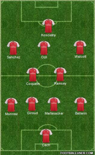 Arsenal Formation 2016