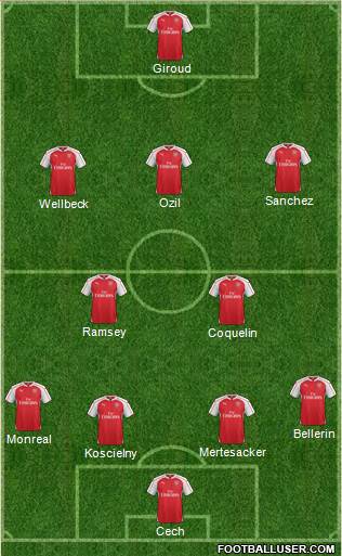 Arsenal Formation 2016