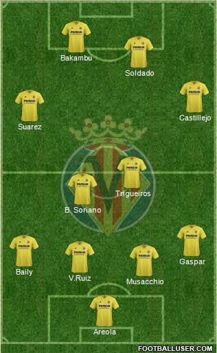 Villarreal C.F., S.A.D. Formation 2016