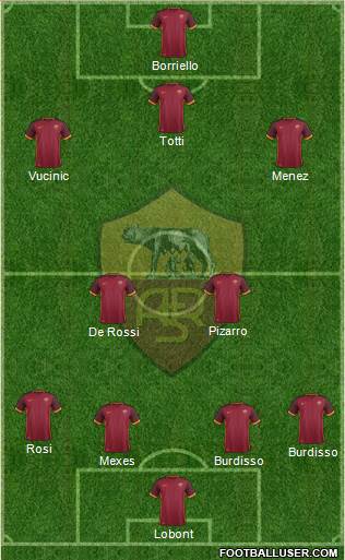 AS Roma Formation 2016