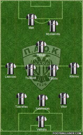 AS PAOK Salonika Formation 2016