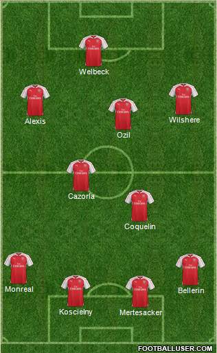 Arsenal Formation 2016