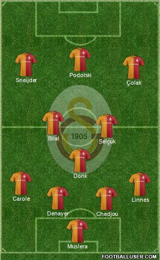 Galatasaray SK Formation 2016