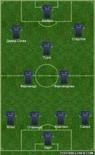Manchester City Formation 2016