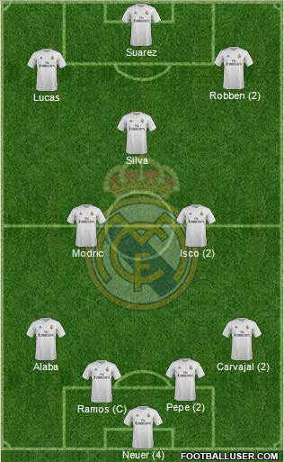 Real Madrid C.F. Formation 2016