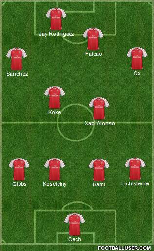 Arsenal Formation 2016