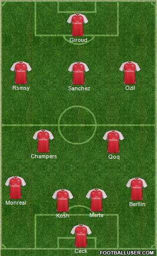 Arsenal Formation 2016