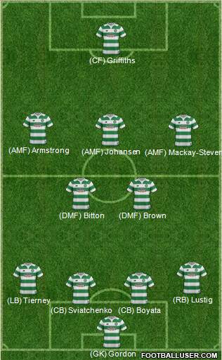 Celtic Formation 2016