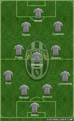 Juventus Formation 2016