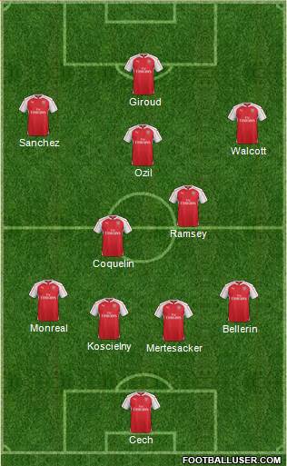 Arsenal Formation 2016