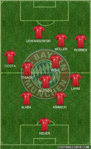FC Bayern München Formation 2016