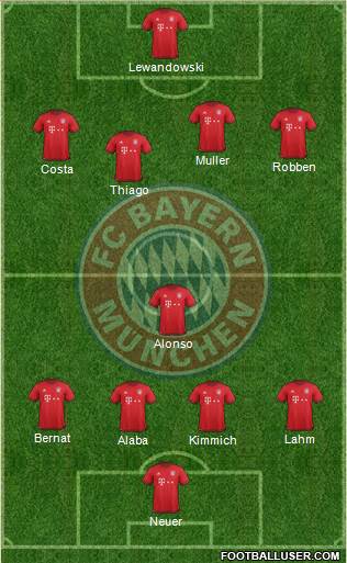 FC Bayern München Formation 2016