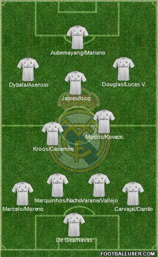Real Madrid C.F. Formation 2016