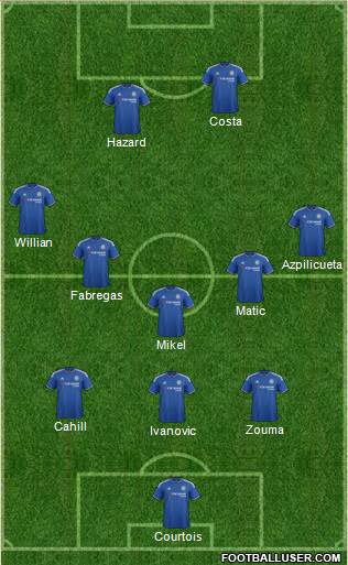 Chelsea Formation 2016