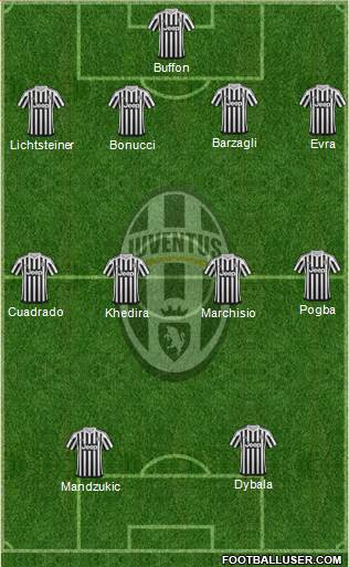 Juventus Formation 2016