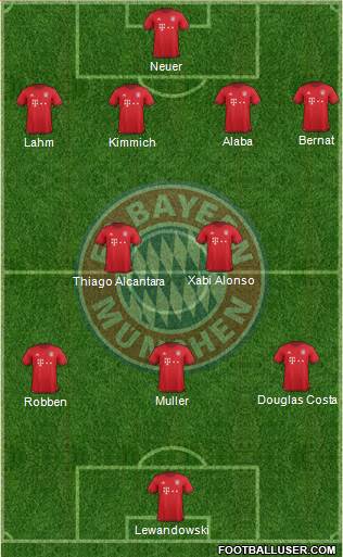 FC Bayern München Formation 2016
