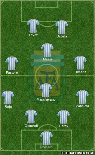 Argentina Formation 2016