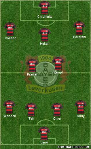 Bayer 04 Leverkusen Formation 2016