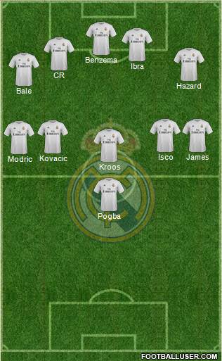Real Madrid C.F. Formation 2016
