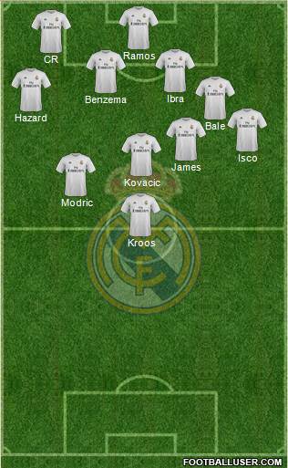 Real Madrid C.F. Formation 2016
